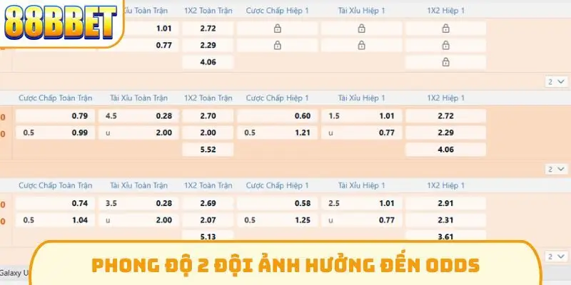 Phong độ 2 đội ảnh hưởng đến odds