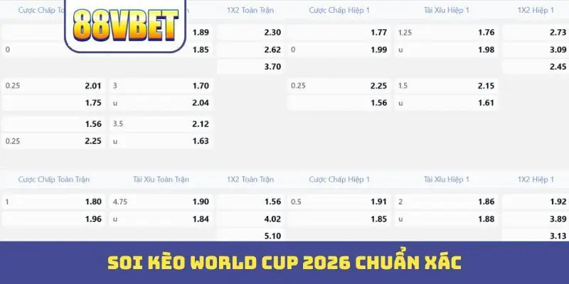 Soi kèo World Cup 2026 chuẩn xác
